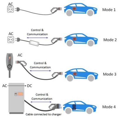 How Many Amps for Electric Car Charger: Unraveling the Mysteries of Charging Currents