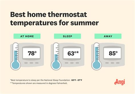 How to Set Air Conditioner Thermostat: A Guide to Cooling Your World While Pondering the Mysteries of Ice Cream Melting Rates