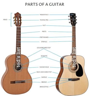 Is Acoustic Guitar Harder Than Electric? Exploring the Strings of Debate