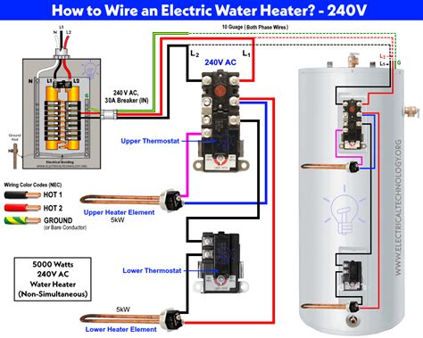 What Size Breaker for Electric Water Heater: A Journey Through the Wires of Wonder