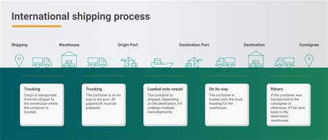 Where Does Lensmart Ship From: A Journey Through the Lens of Global Commerce